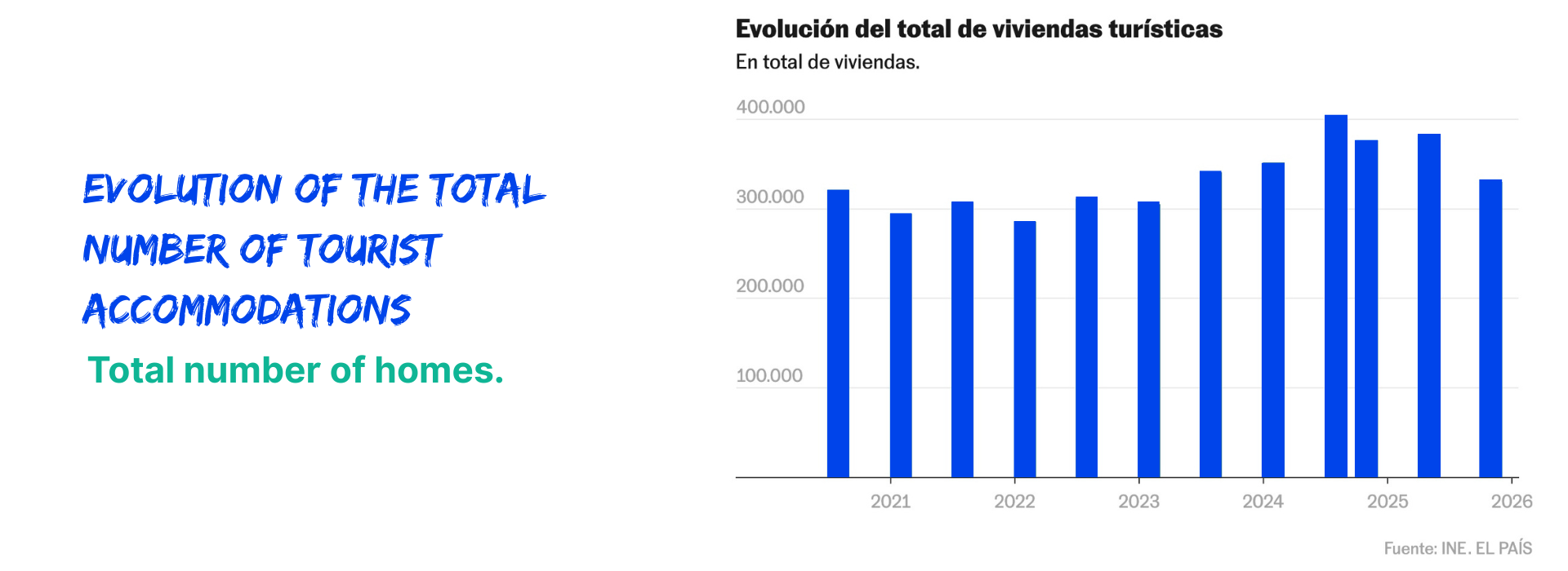 Modelo Informativo de Arrendamientos de corta duracion 2 1
