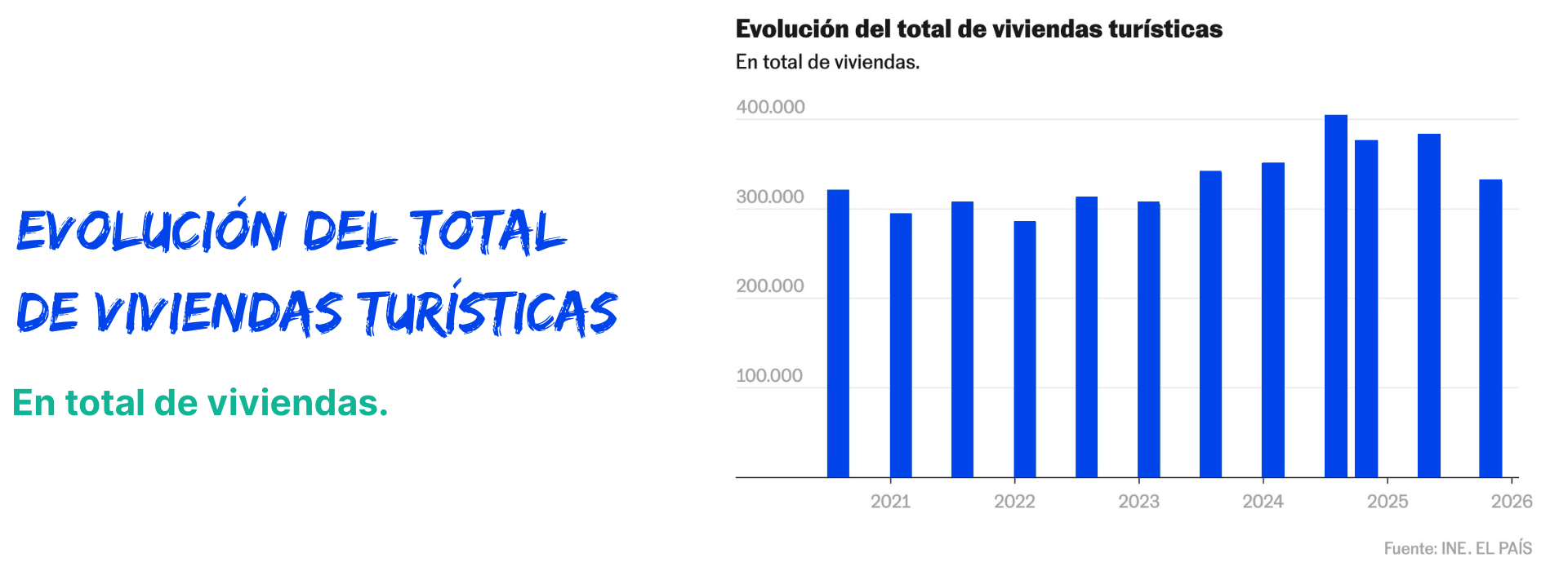 Modelo Informativo de Arrendamientos de corta duracion 3